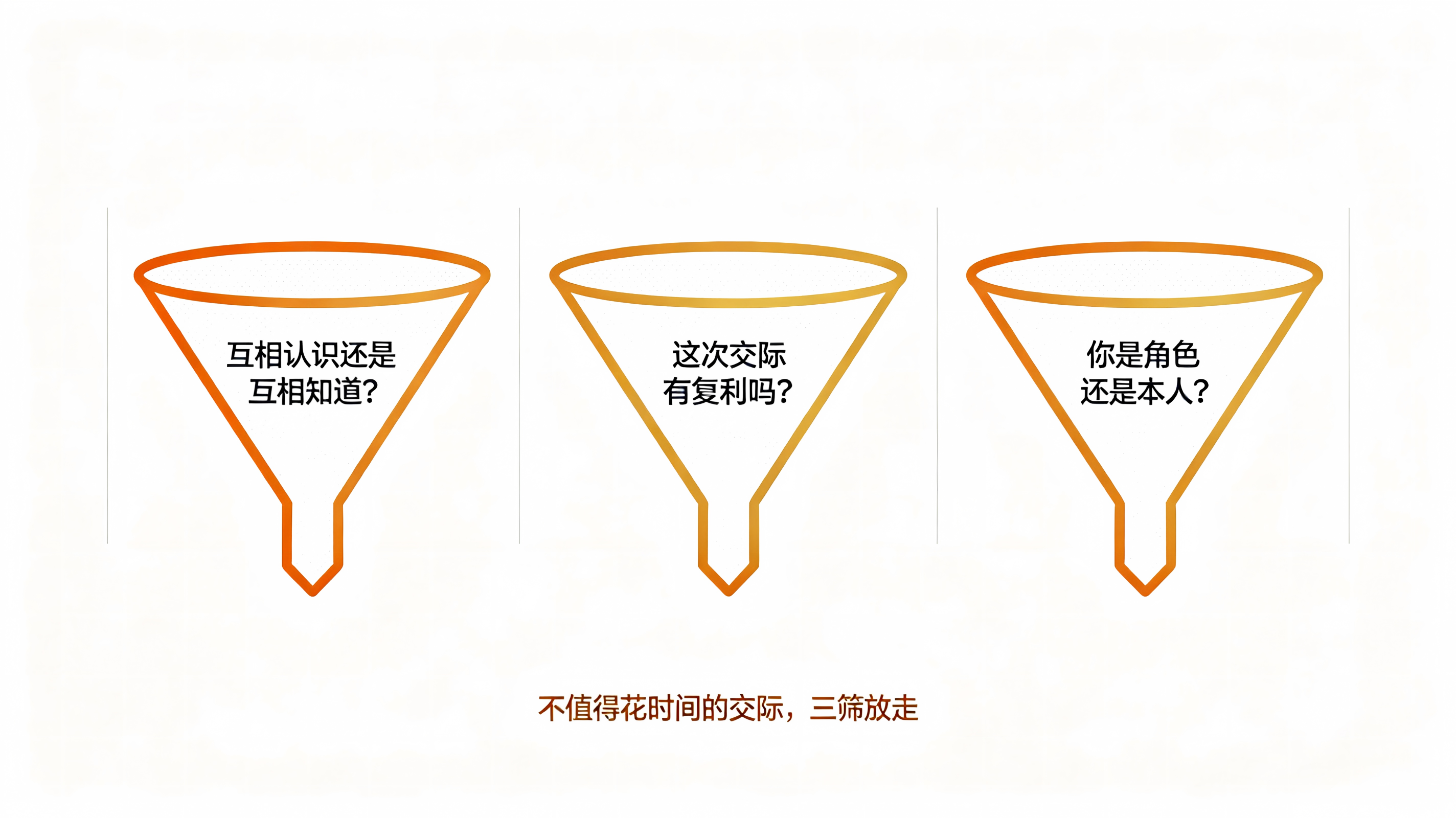 消耗还是积累——三种交际筛选标准